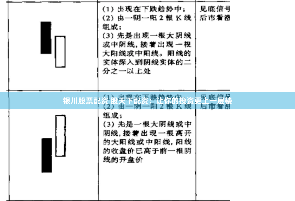 银川股票配资 股天下配资：让你的投资更上一层楼
