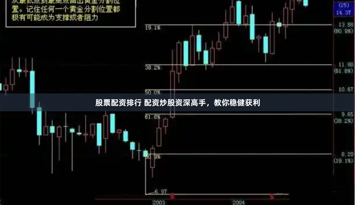 股票配资排行 配资炒股资深高手，教你稳健获利