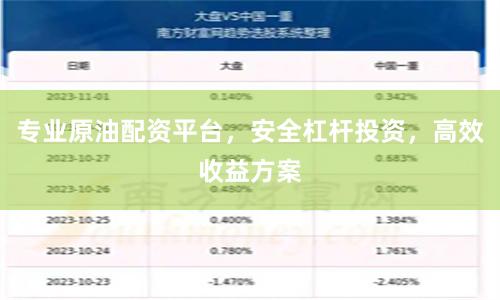 专业原油配资平台，安全杠杆投资，高效收益方案