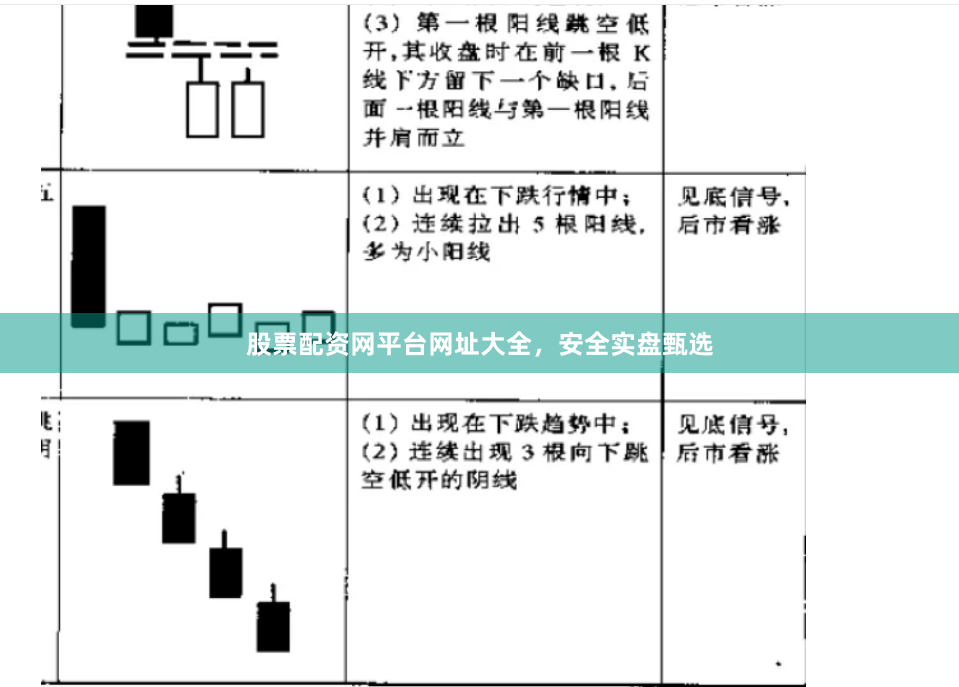 股票配资网平台网址大全，安全实盘甄选